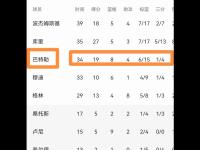 jinnianhui集团网站-包含勇士关键时刻失误不断，球队憾负对手，标题价格学生研究事情详细.的词条